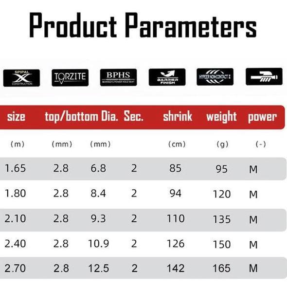 Daiwapaket Pancing Komplit 5In1 Joran 1.652.7M Reel Casting Senar Kail Umpan Gratis 5 Item