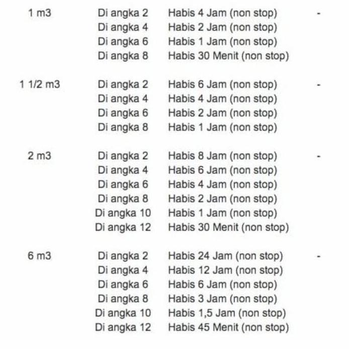 Ready stock Tabung Oksigen 1 M3 Set BRIKUT ( ISI O2 + Reg. Portable)