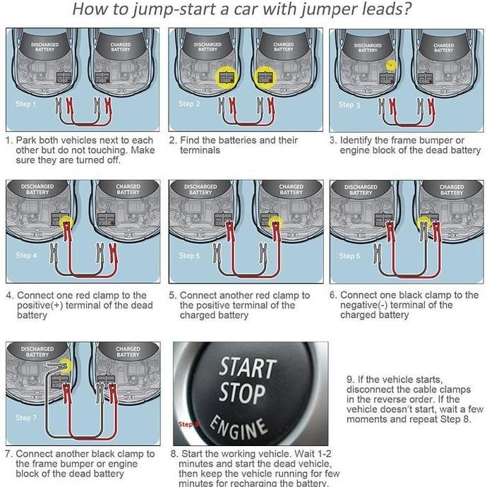 TERMURAH - kabel jumper aki tembaga pure cooper -kabel jamper stater aki mobil