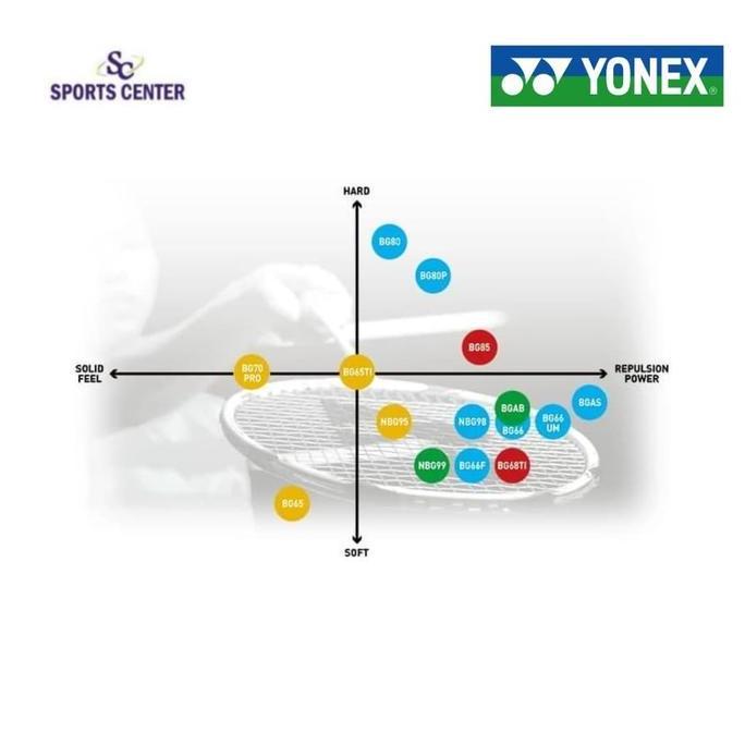 Senar Yonex BG66 Ultimax SP
