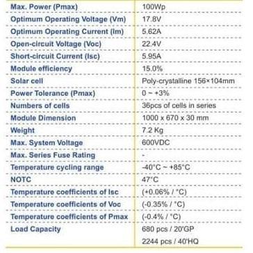 SOLANA SOLAR PANEL / Panel Surya Module Solana Polycrystalline 100WP