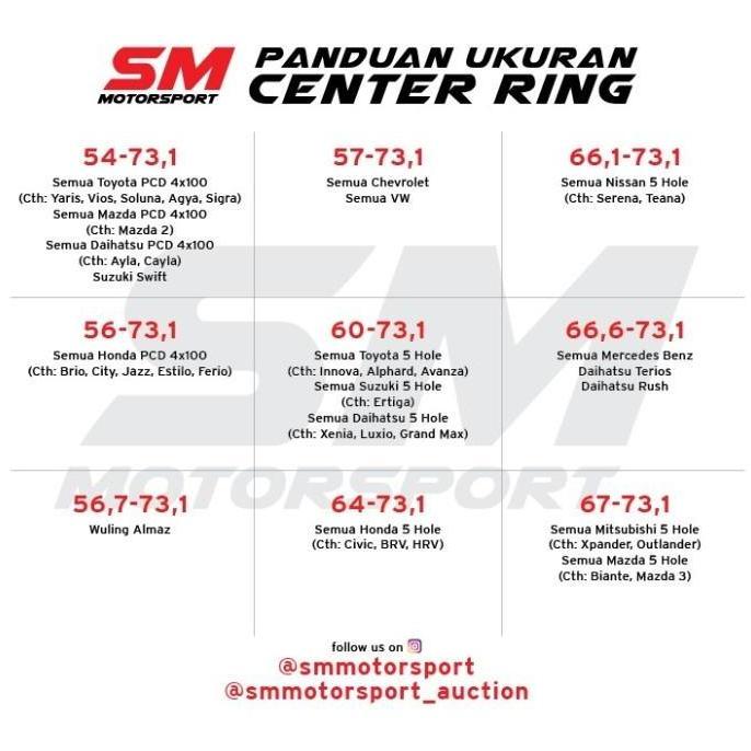 Center Ring Velg Mobil 56 73.1 Honda Brio, Jazz