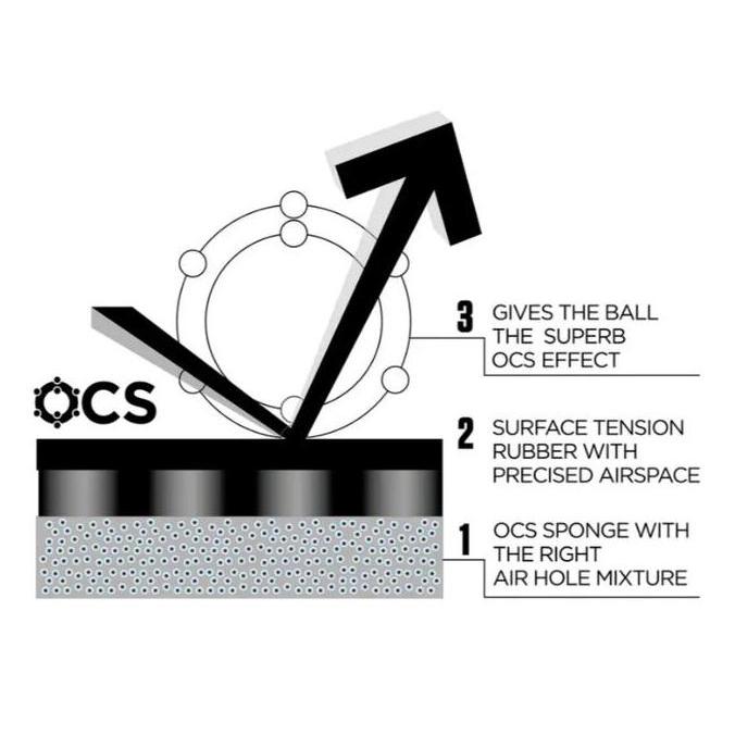 BEBAS ONGKIR - STIGA Mantra Pro H Colour Edition | Karet Pingpong Stiga Original