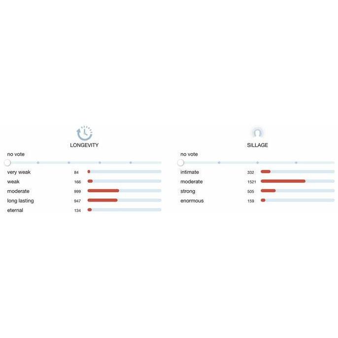 Parfum Rochas Moustache EDP 125ml for Men