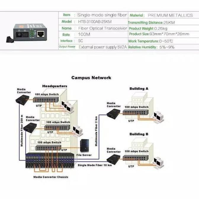 HTB-3100 A + B  AB sepasang 10/100Mbps RJ45 HTB1 Pasang Fiber Optic Optical Media Converter Netlink