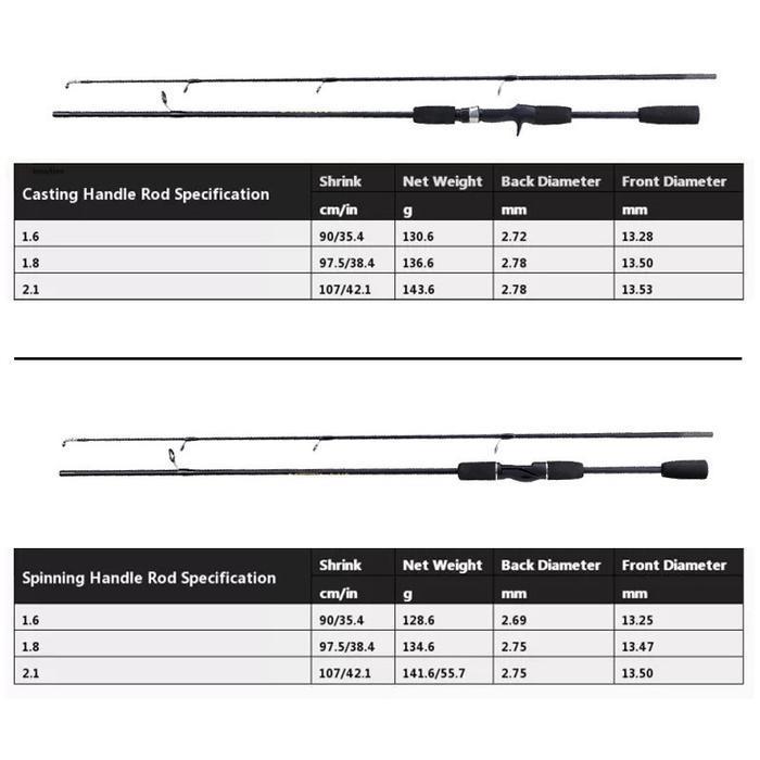 Coralov Joran Pancing Set 1.65-2.1M Fishing Rod With 5.2:1 Reel Combo For Bass With Lure Hook Fishin