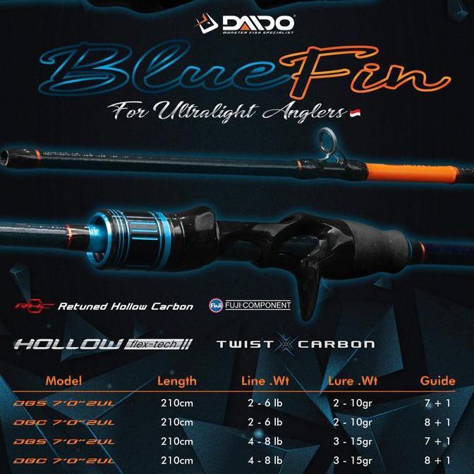 Daido - Joran Blue fin Carbon Hollow Casting UL 210