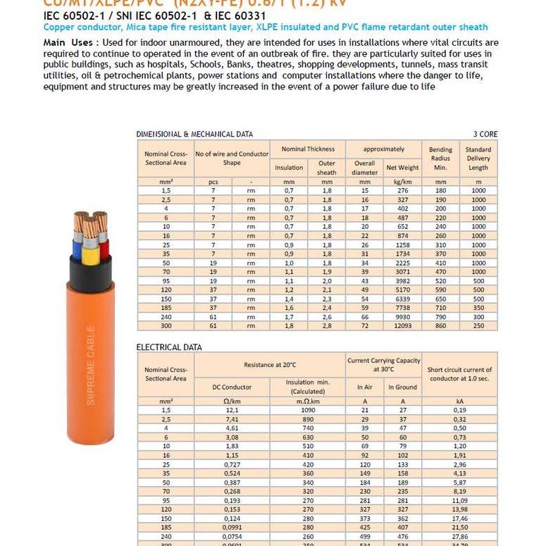 KABEL FIRE RESISTANT CABLE FRC N2XY 3X4 SUPREME