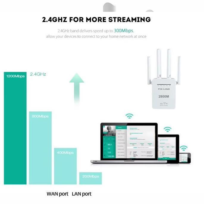 PIX LINK 300M REPEATER PIX-LINK Wireless Wifi Extender Router Terlaris
