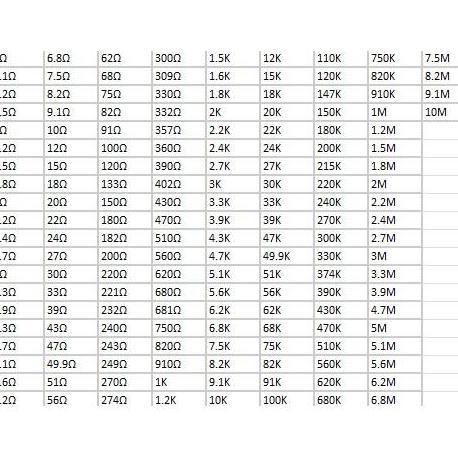 PAKET RESISTOR SMD 1206 (1%)
