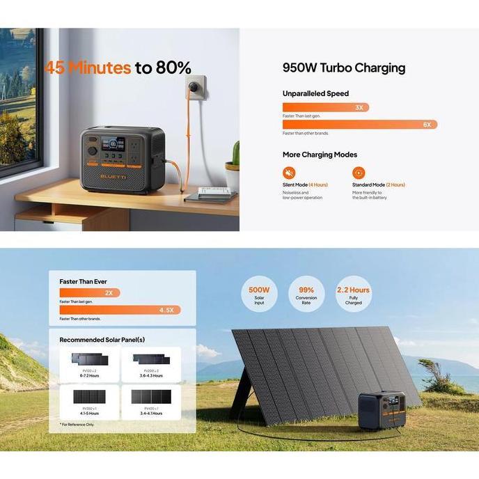 Terjangkau Bluetti Ac70P Portable Power Station | 1000W 864Wh + Solar Panel Pv200