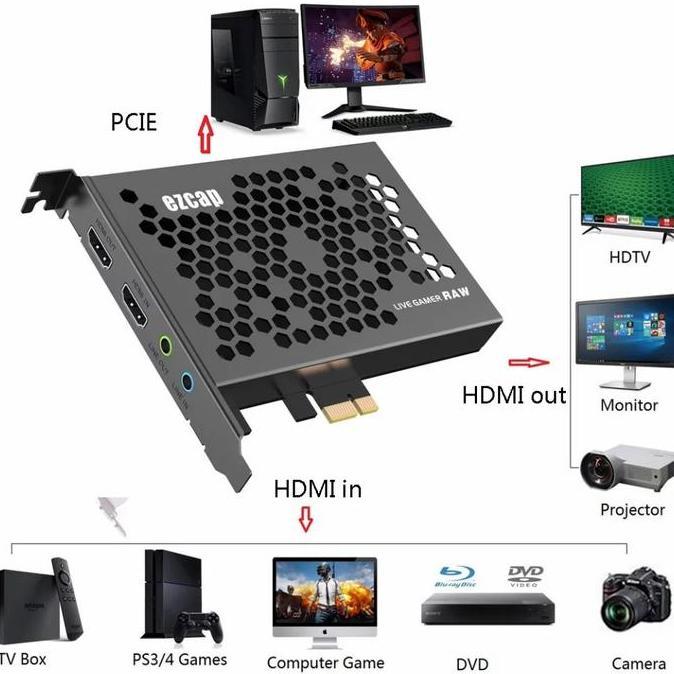 EZCAP324 PCIE PCI Express HDMI Capture / EZCAP 324 Terlaris