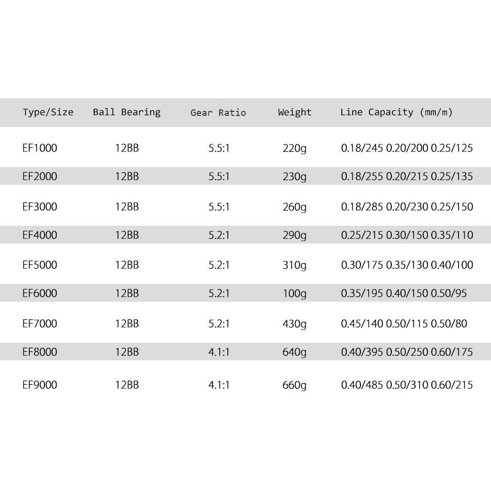Hot Sale Daiwa Reel Pancing Asli Besi Fishing Reel 10Kg Reel Pancing Murah Kuat Power Handle/ Spinni