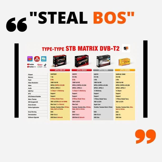 Set Top Box Matrix Apple Dvbt-2 Stb Antena Tv Digital Wifi Stb Merah