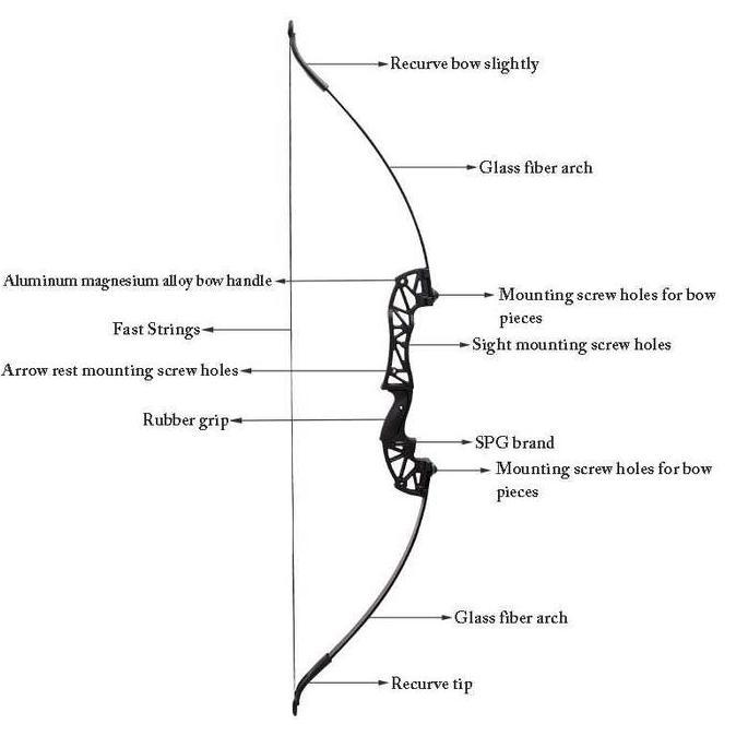 Set Busur Panah Panahan Powerfull Strength Archery Bow Aluminium 40Lbs