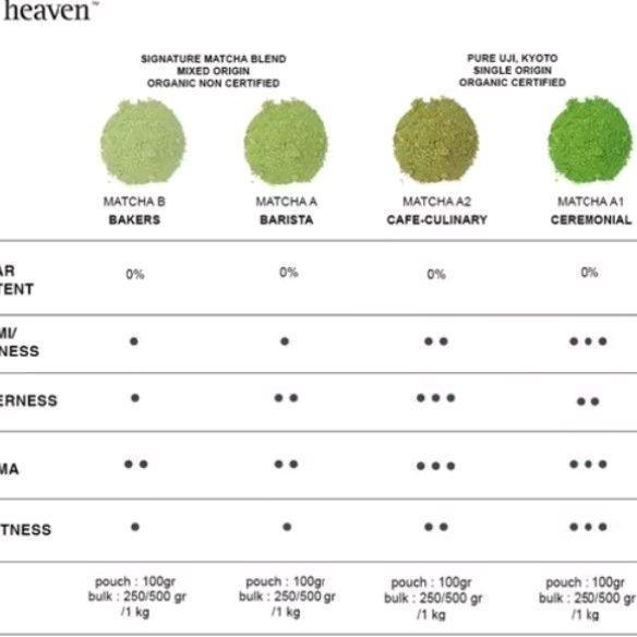 pure matcha powder 1 kg-tea heaven pure Japanese matcha jepang original barista A-bubuk matcha jepan