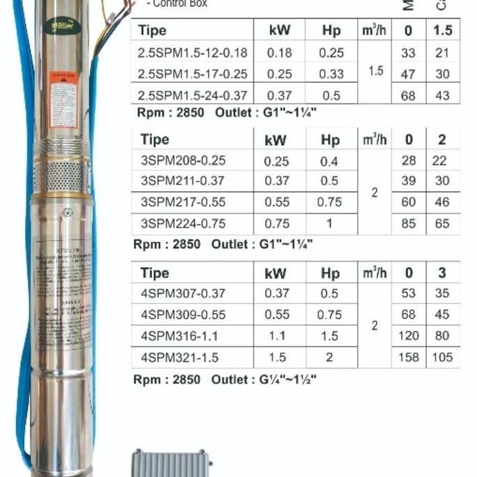 {{{{{{] Pompa Celup Sumur Dalam / Pompa Submersible 2.5 inch 0.25 HP 180 watt