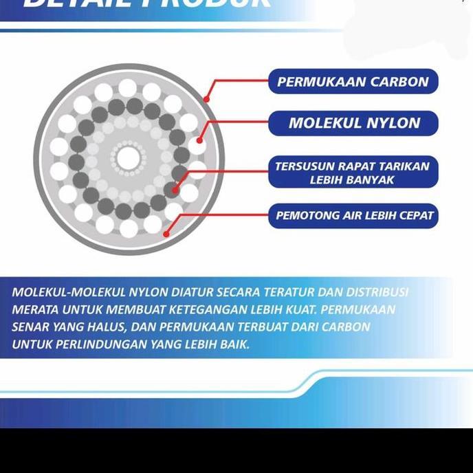 Senar Pancing nylon Germany kuat 200 meter