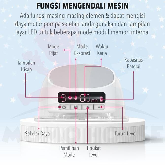 MOMO HOUSE Handsfree Breastpump Handsfree Pompa Asi Eletrick Tanpa Kabel Pompa Asi Handsfree Breast 