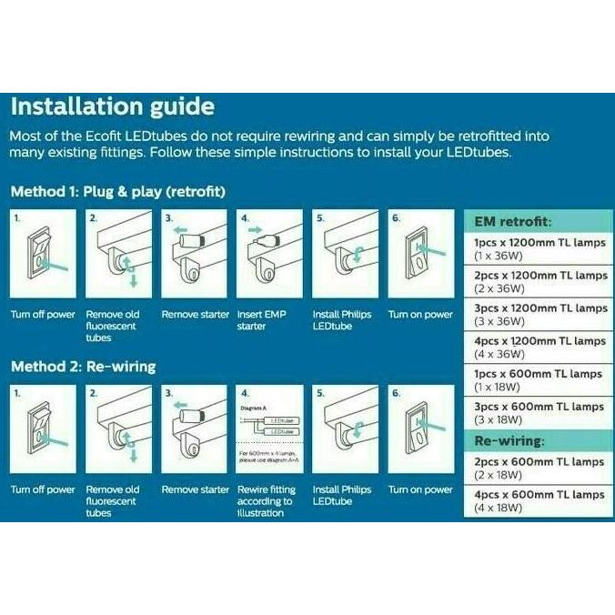 (Allthebest) Lampu Neon T8 Tube Philips LED Ecofit 16watt = TL 36watt Cool Daylight