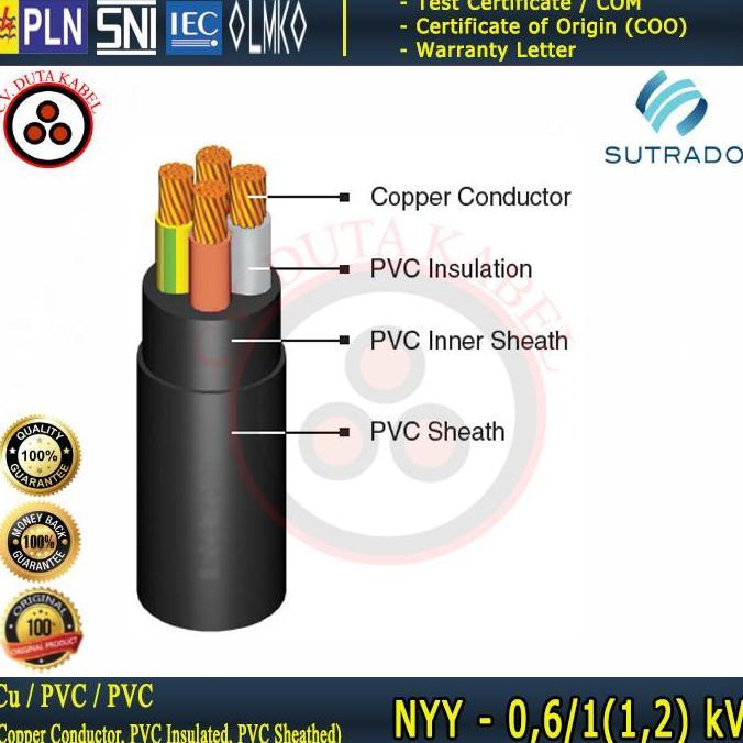 (Allthebest) Kabel NYY 4x16 mm2 SUTRADO /4 x 16 mm2/4x16mm2/4x16 mm/4x16mm