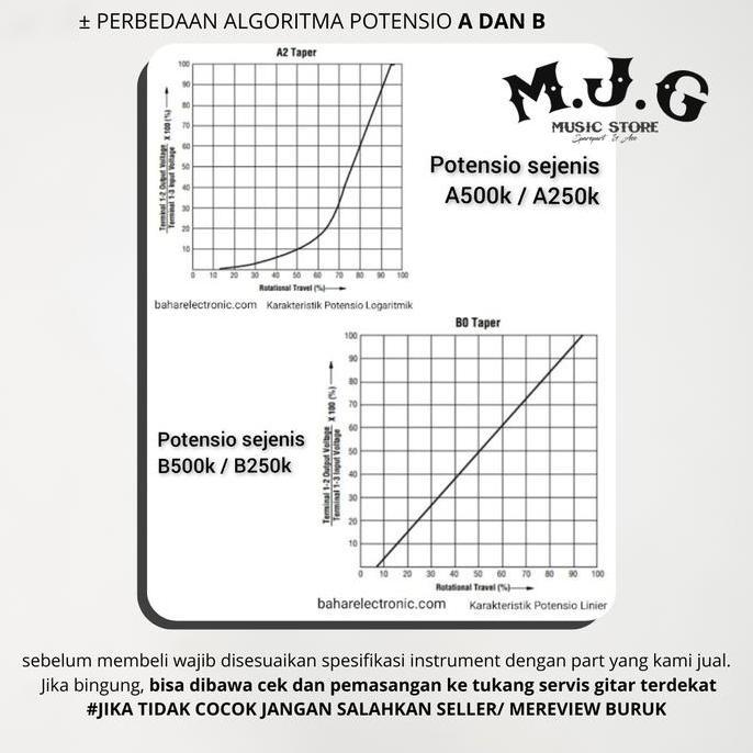 Potensio Gitar Cts Pushpull A500K B500K No Alpha Dimarzio Fender Gotoh