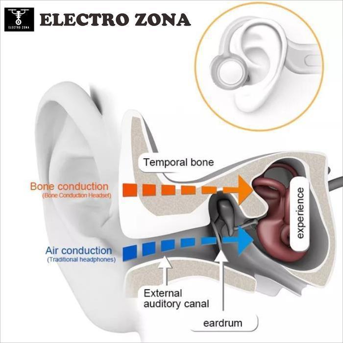 Jbl U9 Bone Conduction Earbuds - Bone Conduction Wireless - Headset Olahraga - Earphone Olahraga