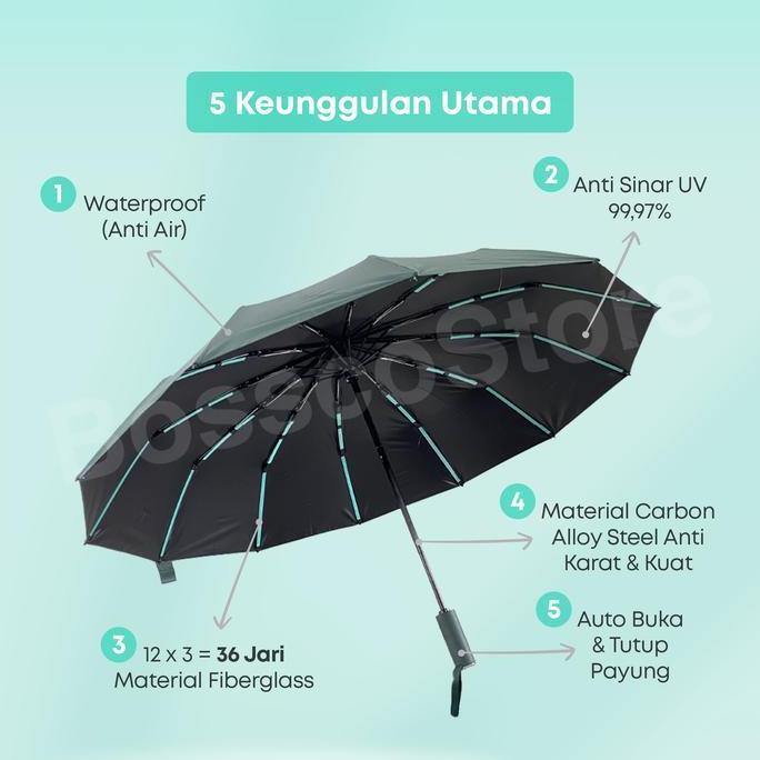 Lansungkirim- Seven Plus Payung Lipat Otomatis Anti Uv 99,9% Ber-Sertifikat Kerangka Black Metal Ant