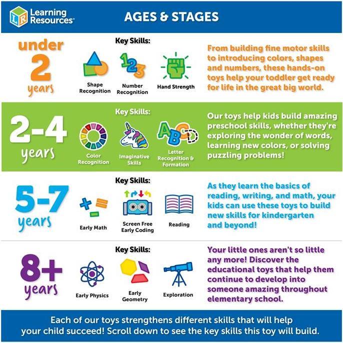 Learning Resources Super Sorting Pie Educational Fruit Sorting Toy with Jumbo Tweezers, Mainan Eduka