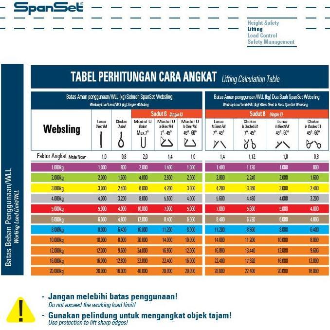 Webbing Sling Spanset 3 Ton 5 Meter