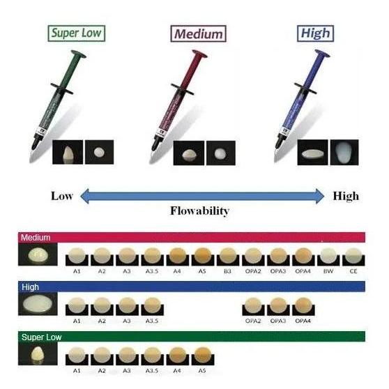 Medikit- Komposit Tokuyama Palfique Lx 5 / Composite Tokuyama Palfique Lx 5