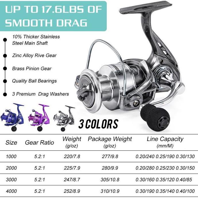 Sougayilang [Cod] Fishing Reel, 1000-4000 Series Spinning Fishing Reel Dengan Rasio Gigi 5.2:1 Reel 