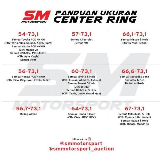 Center Ring Velg Mobil 56 73.1 Honda Brio, Jazz