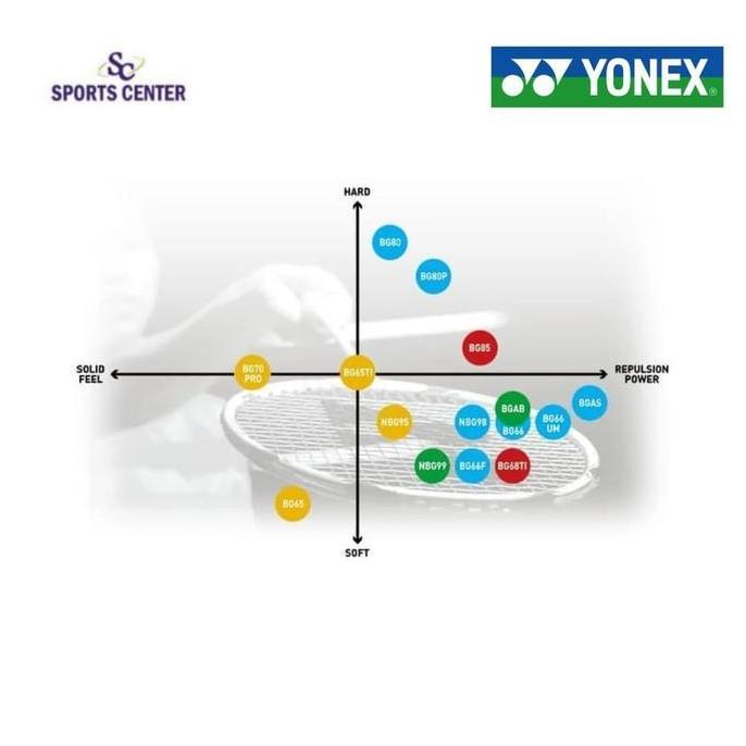 Senar Yonex BG66 Ultimax SP