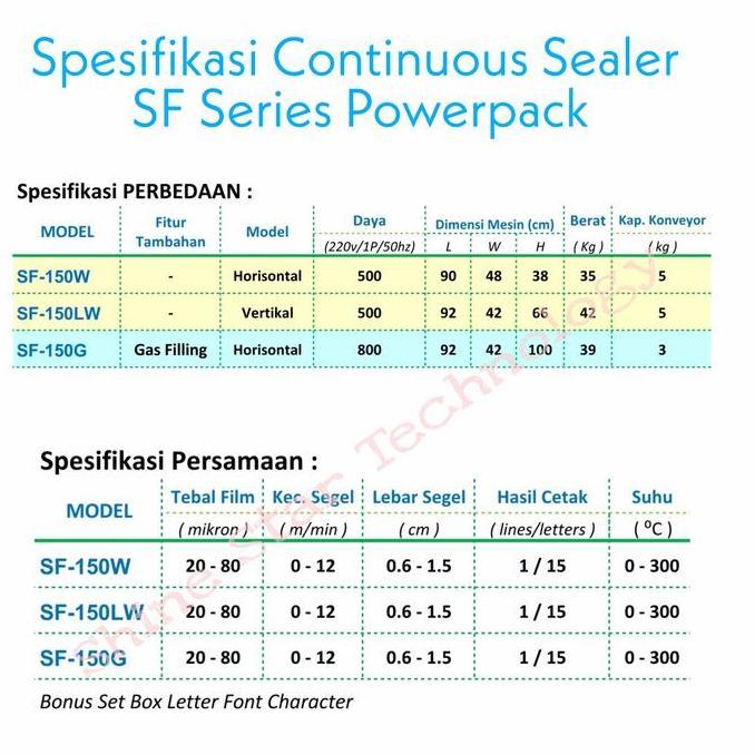 Promo Powerpack Continuous Sealer Body STAINLESS SF-150W SF-150LW SF-150G Mesin Seal Continue Diskon