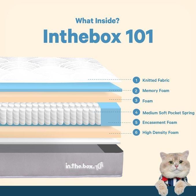 Kasur Springbed INTHEBOX 101 Ukuran 120x200 (Full) FREE BANTAL