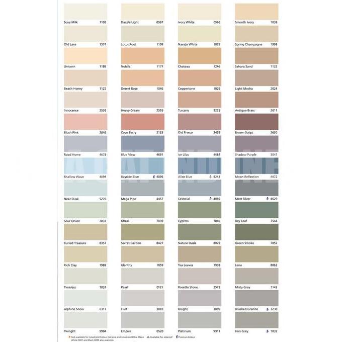 CAT TEMBOK EKSTERIOR JOTUN JOTASHIELD COLOUR EXTREME PUTIH / CHI 2.5L