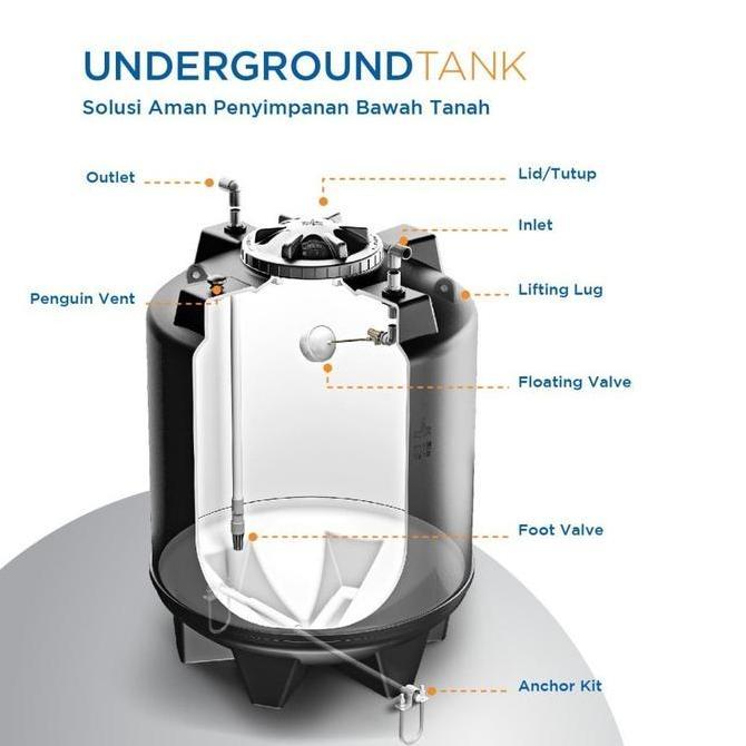 Diskon Penguin Toren Tangki Air Pendam Tq110 Hitam