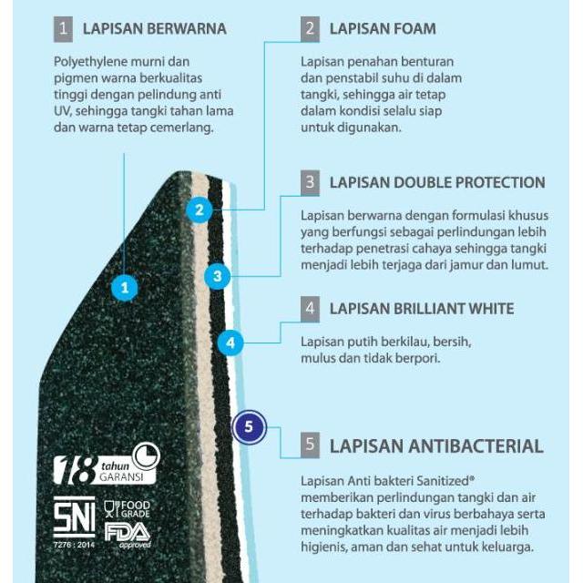 Miliki Tangki / Toren Air Anti Bakteri 500 Liter Lucky Gold Lab 550 Liter