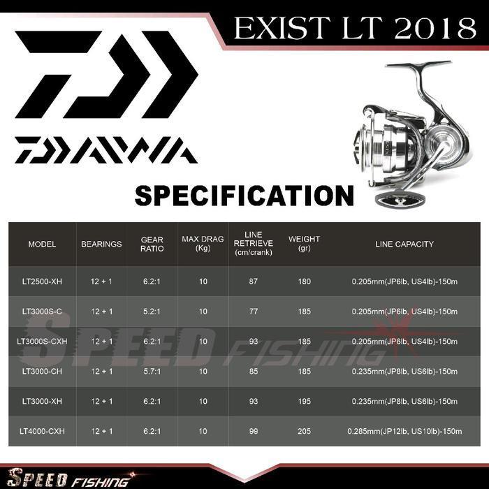 (Terbaru) Reel Daiwa Exist Lt 2018 Jdm Spinning Fishing Reel Bestseller