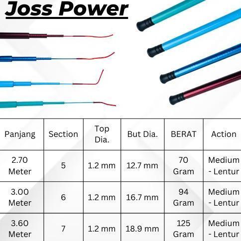 Joran Tegek Fiber Fukushima Joss Power 180 210 240 300 360 450 540 cm  Murah KuaT
