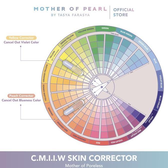 Lansungkirim- Mop - Cmiiw Skin Corrector