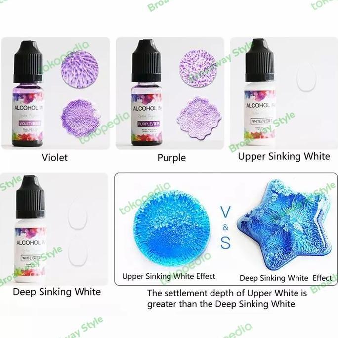Colorbit- Pewarna Resin Cair Alcohol Ink Diffusion Pigment Alkohol Epoxy Uv