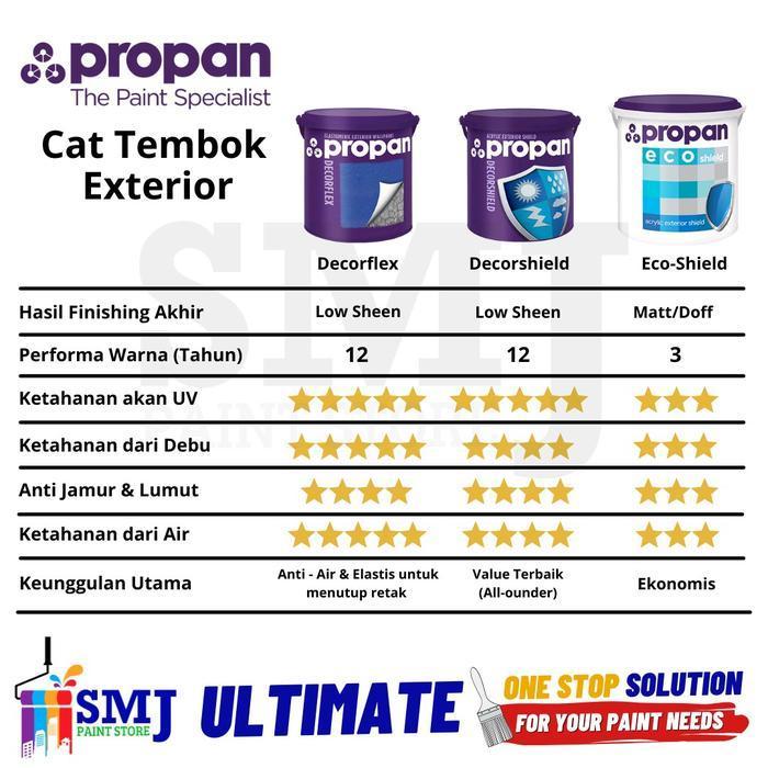 Cat Tembok Eksterior PROPAN ECOSHIELD ES-600 Warna Putih 25kg