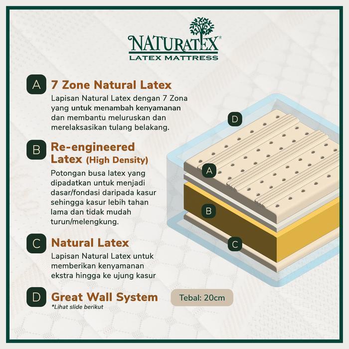 Kasur Latex Naturatex Cremansia Tebal 20cm