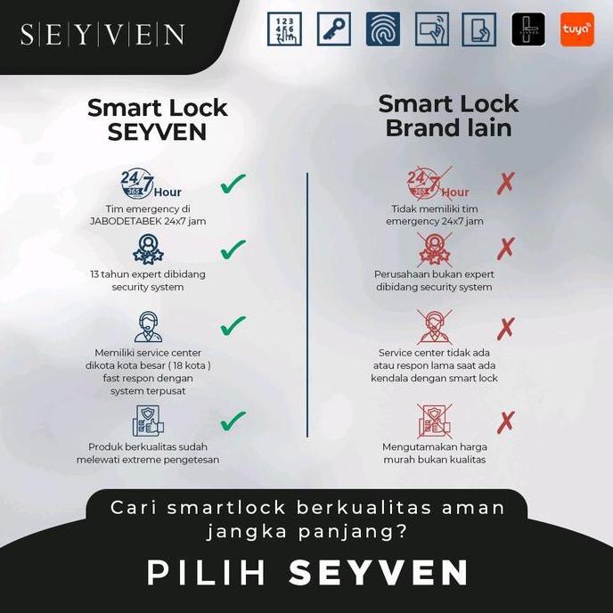 Promo SEYVEN Smart Door Lock Kunci Pintu Digital Lock Access Door Kunci Pintu Access Control Alarm A