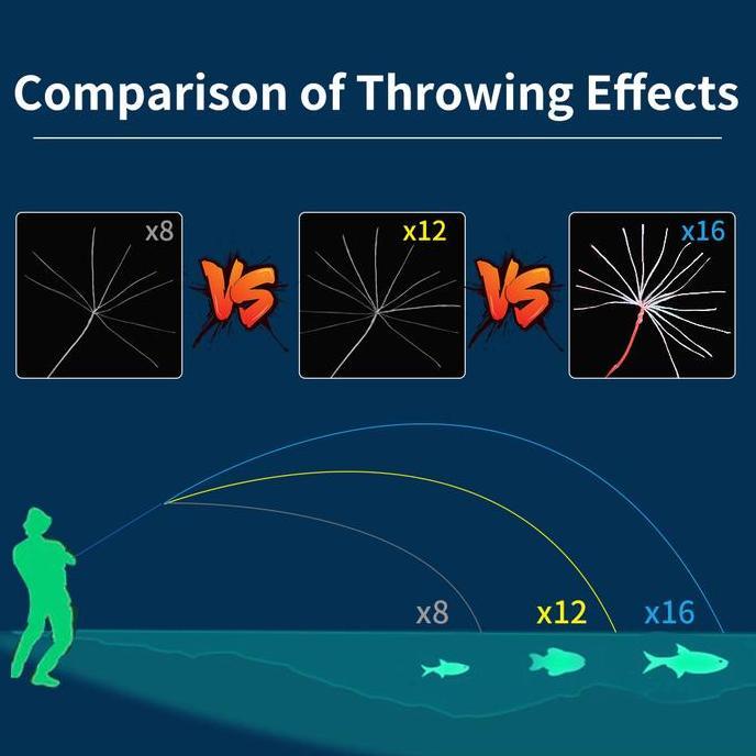 Sakanatsuri- Bingolife Professional Jepang X12 X16 Sea Lure Senar Pancing Kawat Dikepang Pe Tarikan 