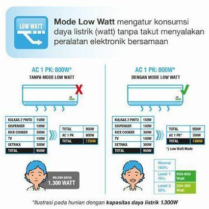 Grosir Ac Daikin 2 Pk Ftkq50Uvm4 Ftkq50Uvm Ac Daikin 2 Pk Inverter