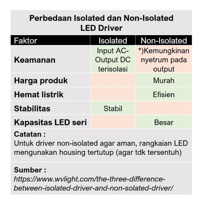 Raito- Led Driver Hpl 36W Isolated 300Ma- 600Ma- 900Ma Akuarium Aquascape Pju