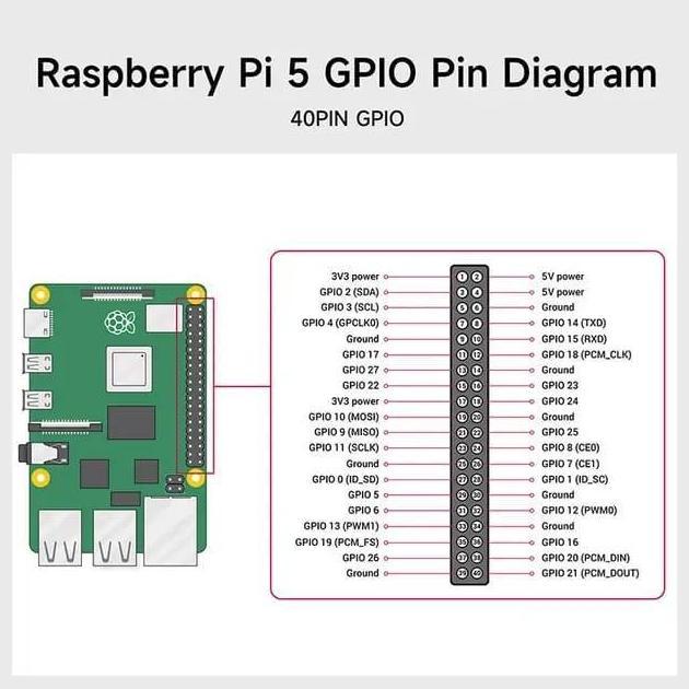 Raspberry Pi 5 - 16Gb Ram